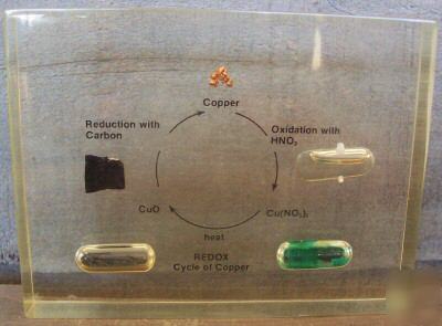 Copper cycle redox lucite block paperweight embedment