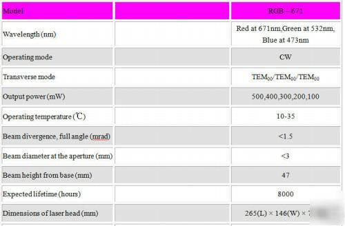 500MW rgb laser oem 671NM 532NM 473NM full dpss