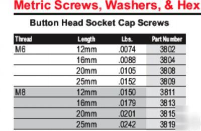 23 (#3802) M6 x 12MM button hd cap screws(80/20 inc)