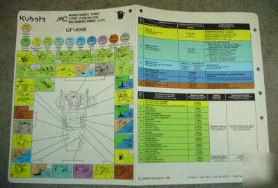Kubota GF1800E lawn tractor maintenance chart service 
