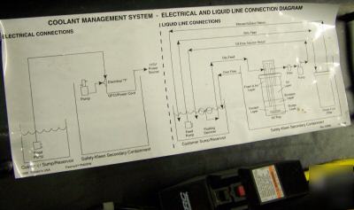 Safety kleen skimmer coolant management system