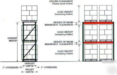 New usp steel teardrop pallet racks 12'h x 8'6