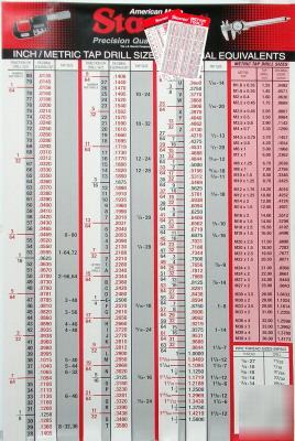 Wall tool chart - fractions & decimal metric +2 cards