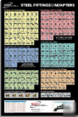 Steel hydraulic fittings wall chart/poster